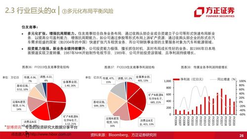 42页PPT 解读大宗商品供应链行业,兴于周期,成于格局