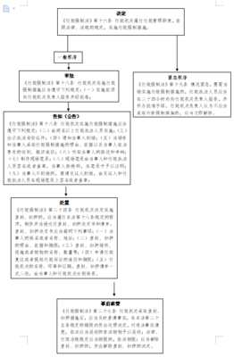 哈尔滨市人民政府信息公开 执法监督 监督检查社会保险基金的收支、管理和投资运营情况中,对可能被转移、隐匿或者灭失的资料予以封存的行政强制流程图