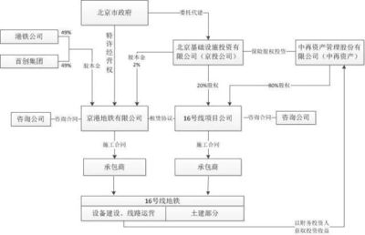 《中国保险资产管理》|东方金诚:保险资金参与绿色投资的分析研究