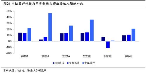 用投资逻辑赋予被动产品长久的生命力 华宝基金指数产品线的初心和野望