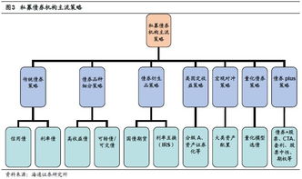 私募江湖 二 债券基金策略机构